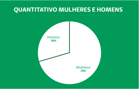 QUANTITATIVO MULHERES E HOMENS