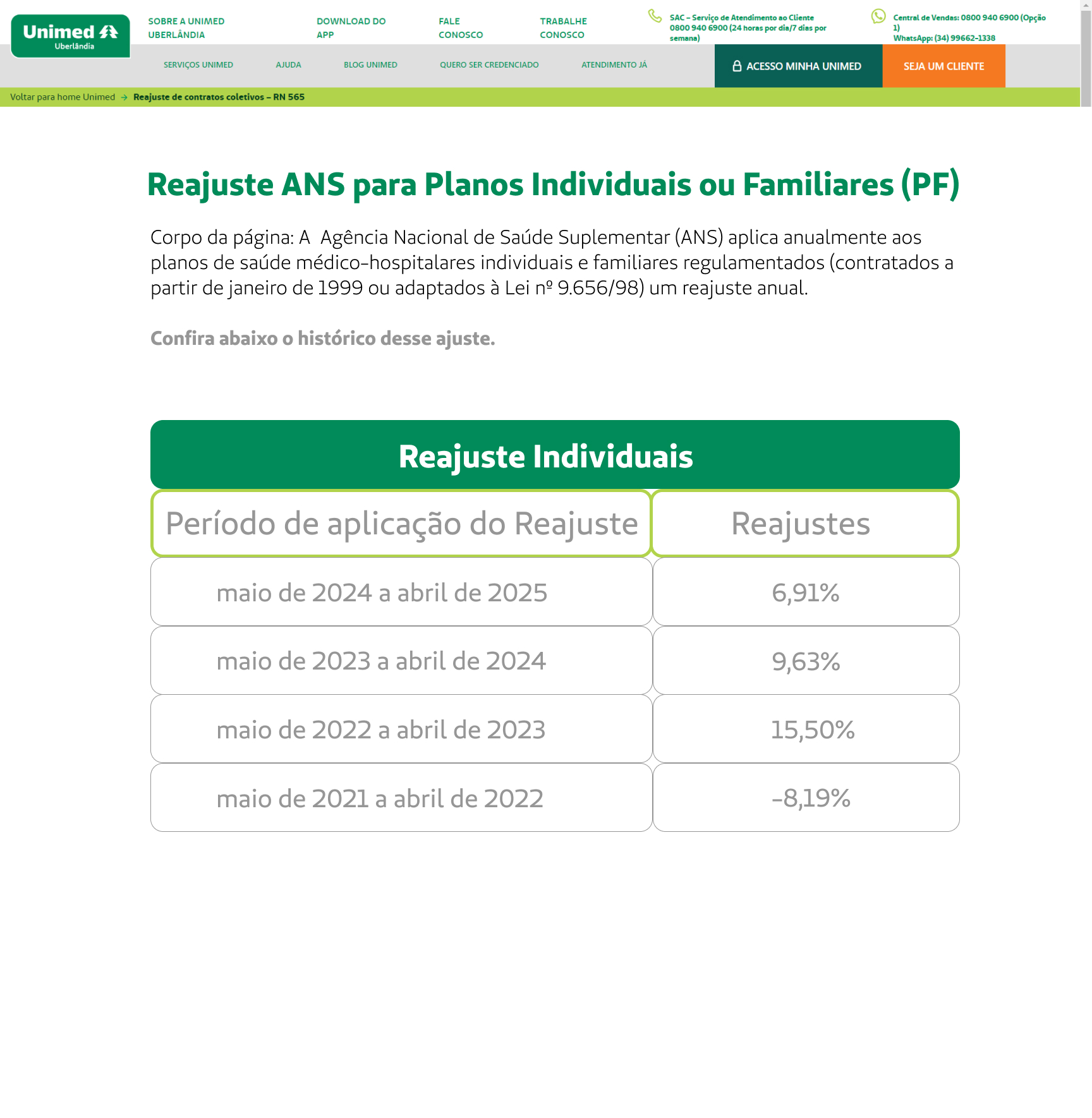 Reajustes Individuais